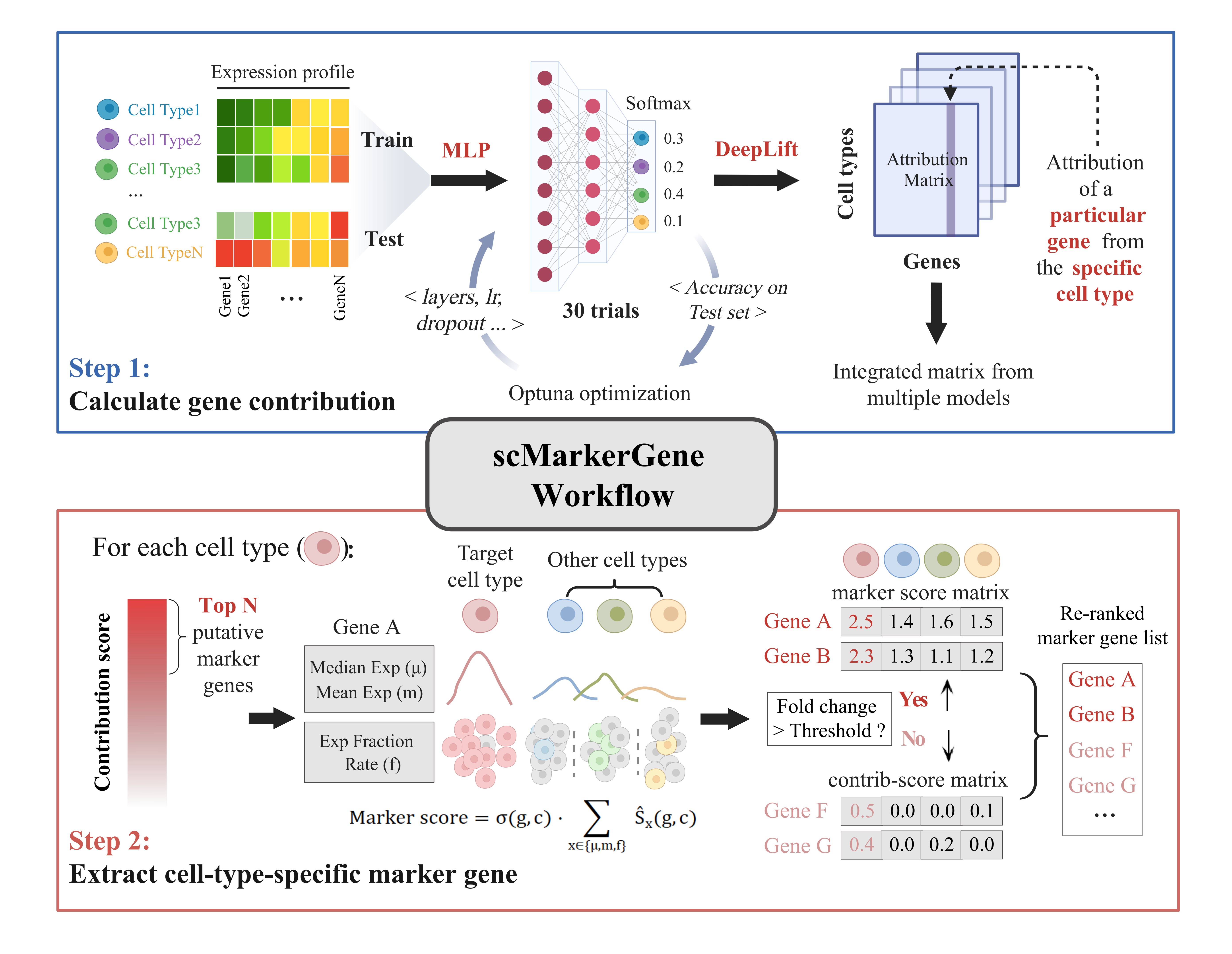 workflow plot